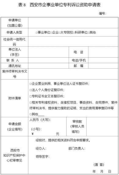 西安征集2018年度西安市專利資助獎補項目附申報表