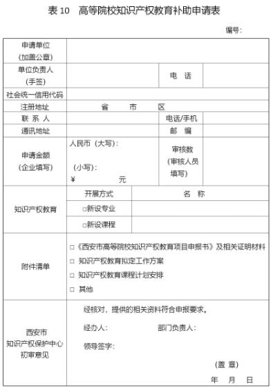 西安征集2018年度西安市專利資助獎補項目附申報表