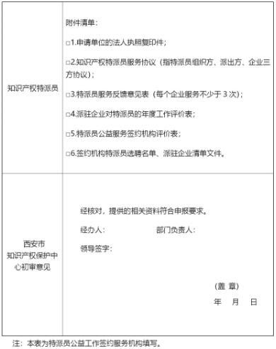 西安征集2018年度西安市專利資助獎補項目附申報表