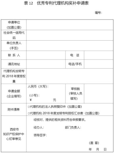 西安征集2018年度西安市專利資助獎補項目附申報表