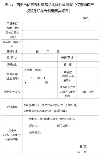 西安征集2018年度西安市專利資助獎補項目附申報表
