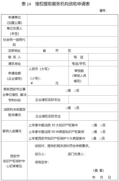 西安征集2018年度西安市專利資助獎補項目附申報表