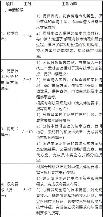 代理人協會關于專利代理人工時制收費方式