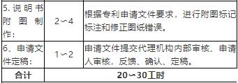 代理人協會關于專利代理人工時制收費方式