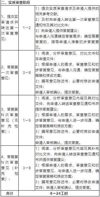 代理人協會關于專利代理人工時制收費方式