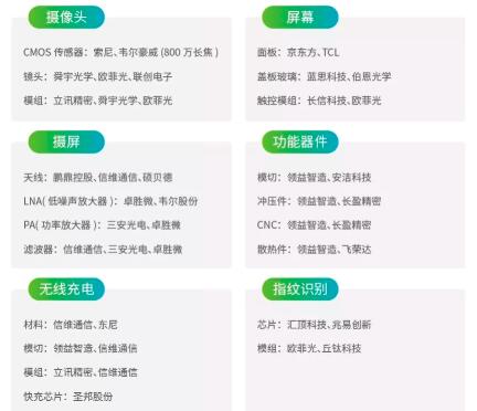 華為30家供應商名單曝光