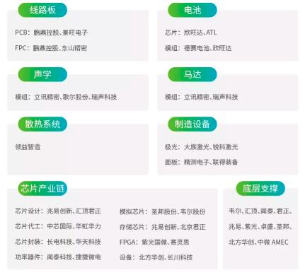 華為30家供應商名單曝光