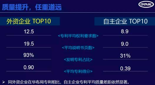 中國汽車技術研究中心發布“2019汽車專利創新指數”數據及分析