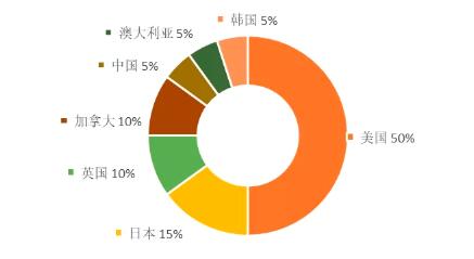 全球量子計算技術發(fā)明專利申請