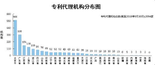 各省市對專利代理師考試激勵政策匯總