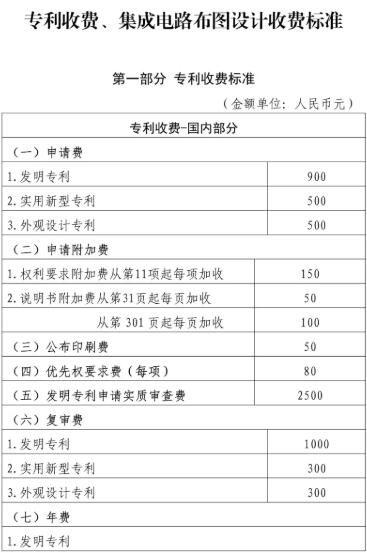 最新國知局官方專利申請收費標準一覽