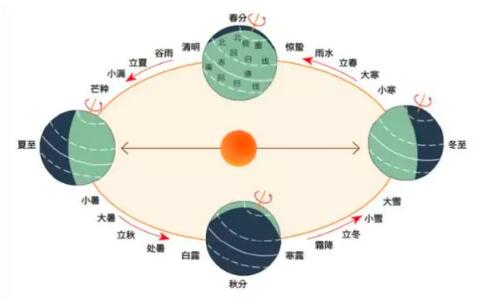 二十四節氣名稱可以注冊商標嗎