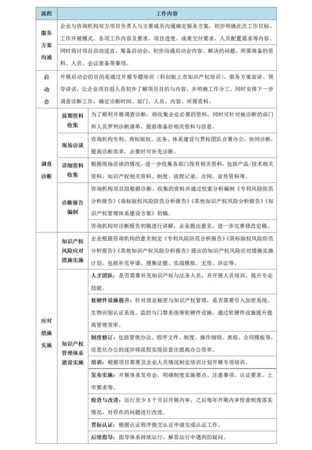 科創板上市企業 專利知識產權風險識別與管理體系
