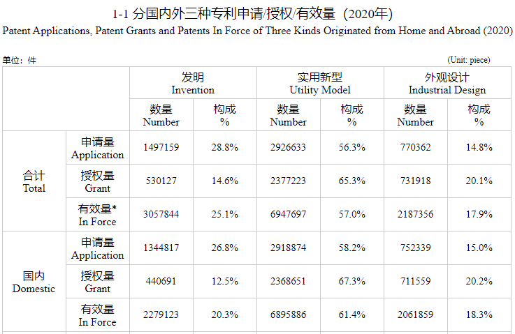 專利申請受理量在統計局哪里可以找到