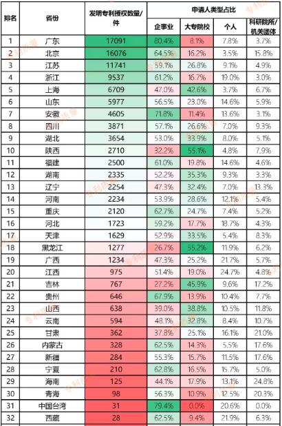 2019各市發(fā)明專利授權(quán)量排名
