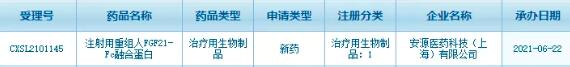 fc融合蛋白專利時間